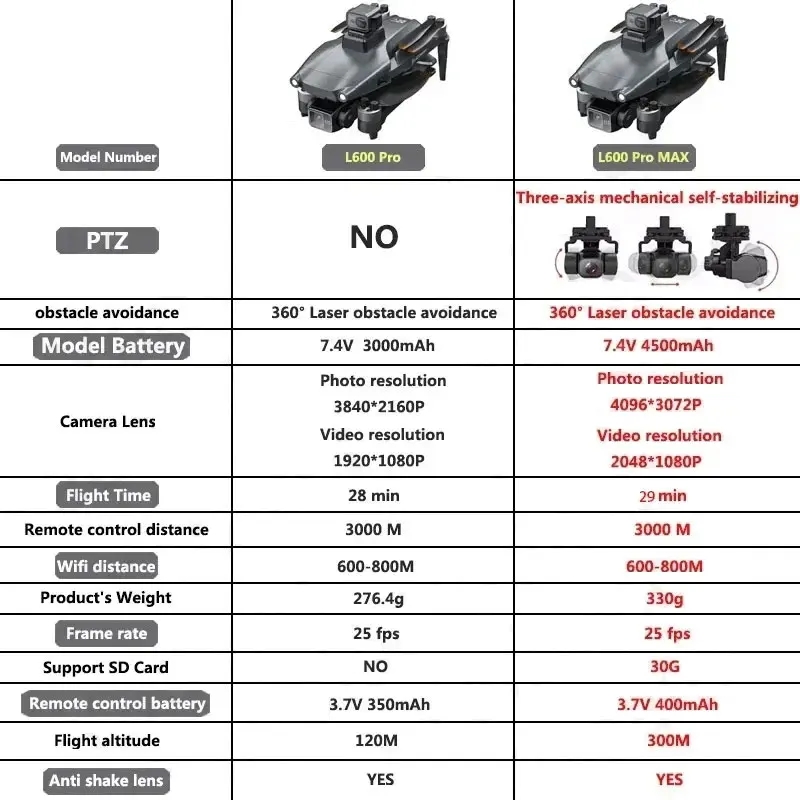 L600 PRO MAX GPS Drone Profess - Drone Camera Hd บทวิจารณ์และราคา